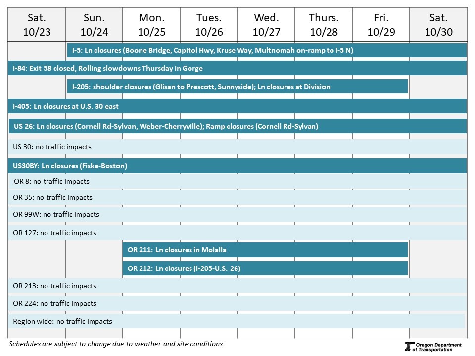 calendar of impacts described below. 