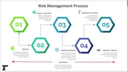 Risk Management Slide