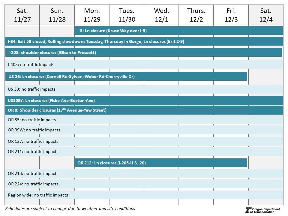 Calendar of impacts described below. 