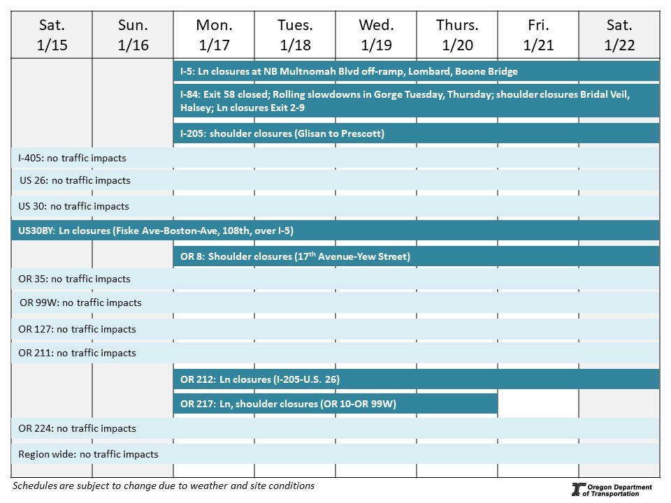 Calendar of impacts described below. 
