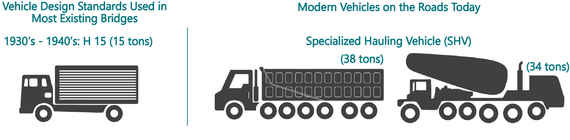 Multi-Axle Design Comparison