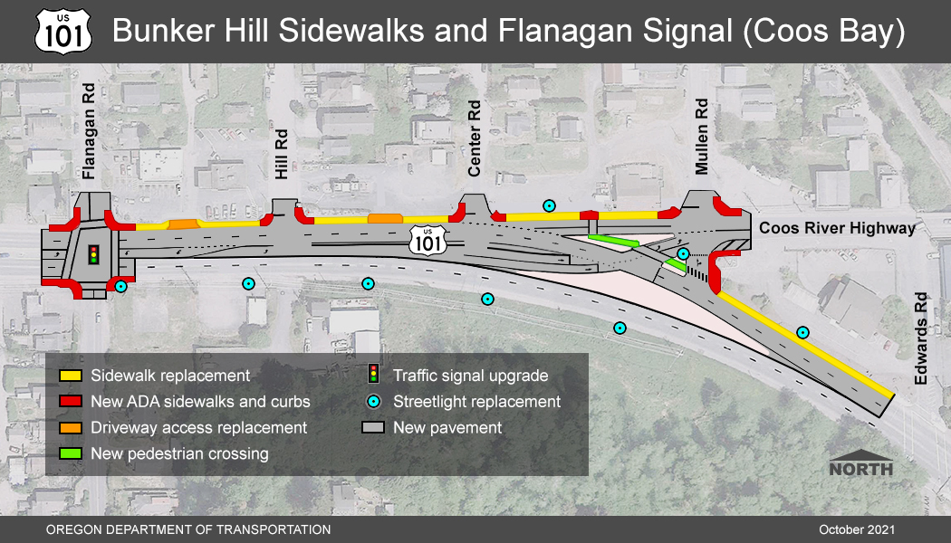Project features: U.S. 101 Bunker Hill sidewalks and Flanagan signal