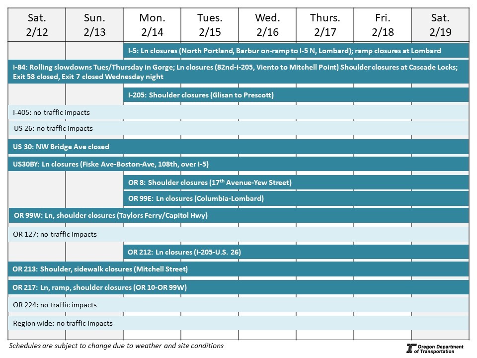 Calendar of impacts described below. 