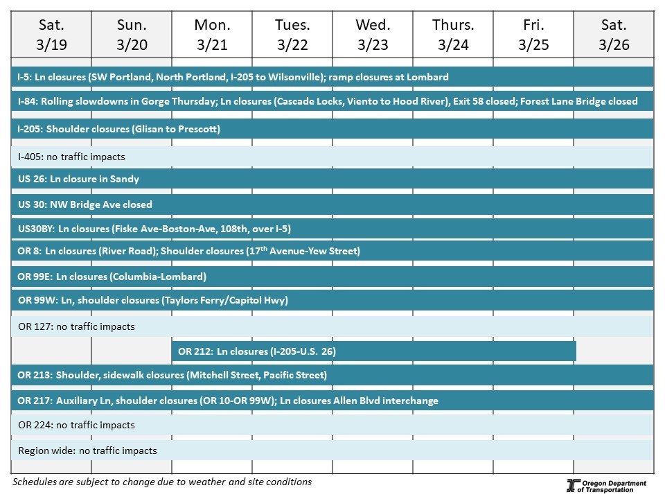 Calendar of impacts described below.