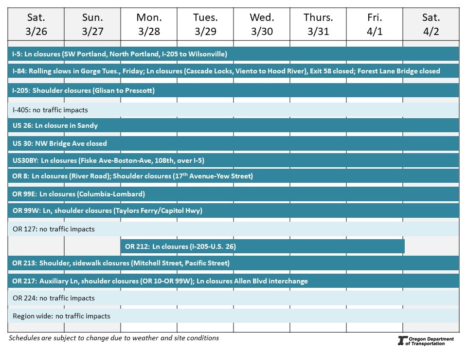 Calendar of impacts described below
