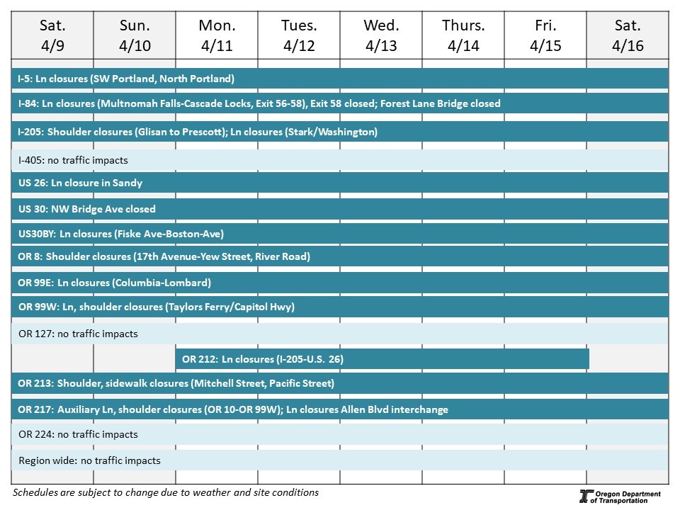 Calendar of impacts described below.