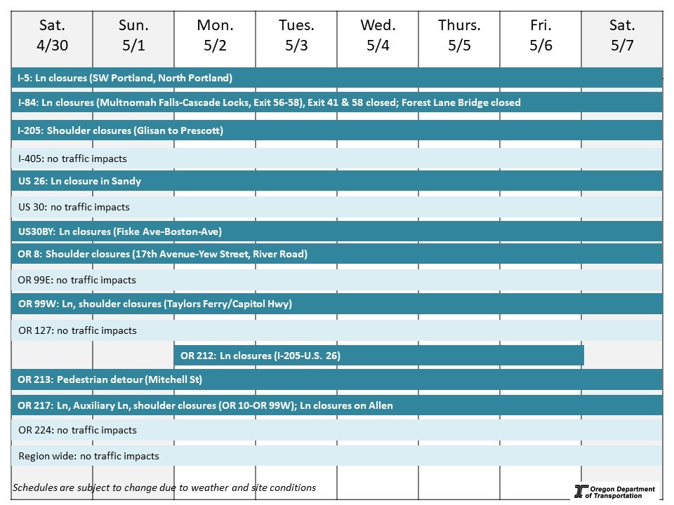 Calendar of impacts described below. 