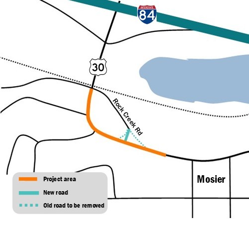 Mosier project