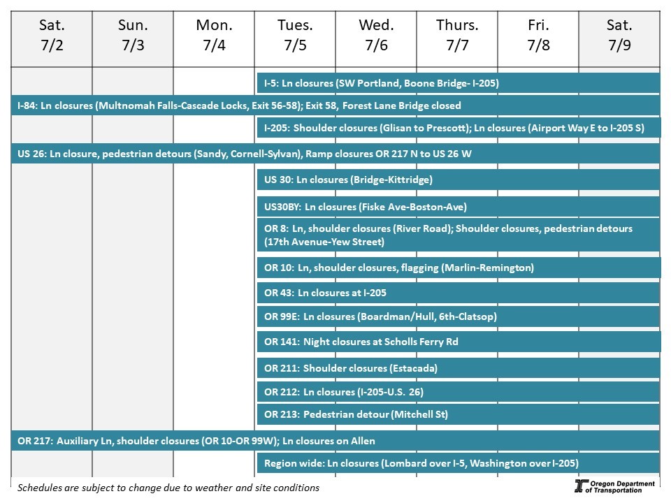Calendar of impacts described below. 