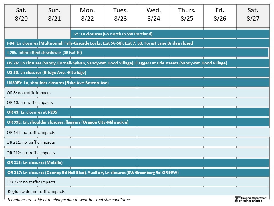 Calendar of impacts described below