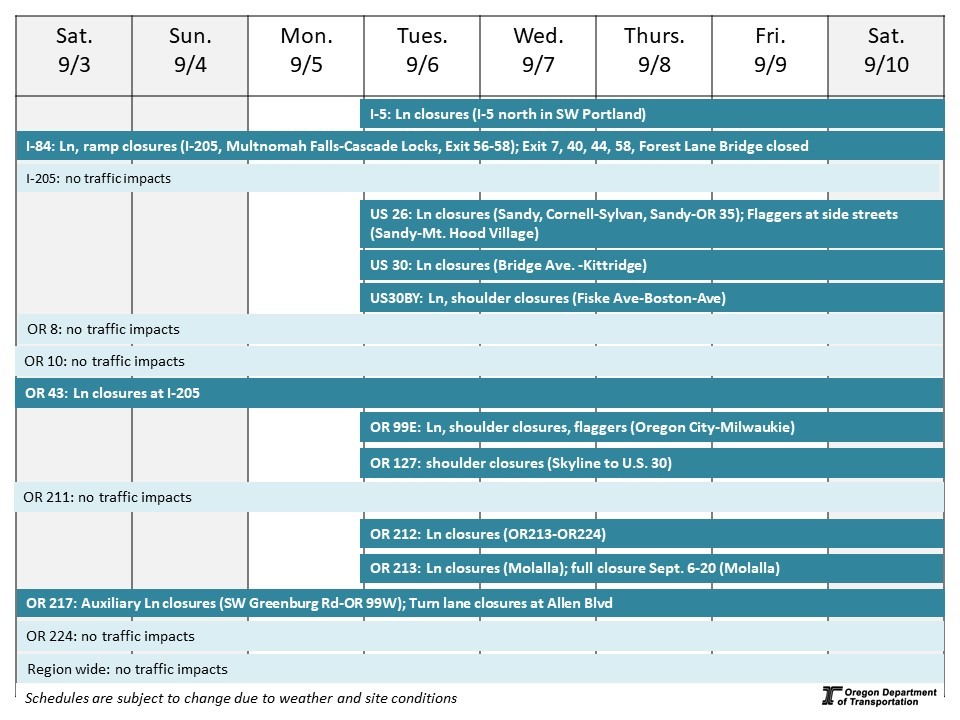 Calendar of impacts described below. 