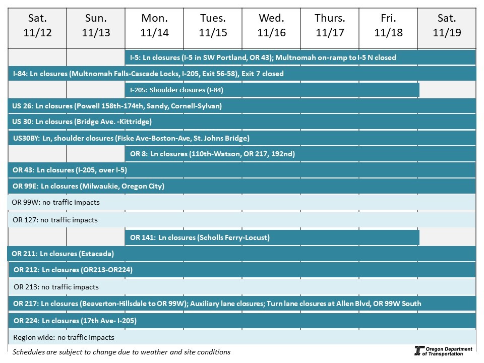 Calendar of impacts described below. 