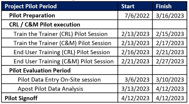 AWP Pilot Schedule