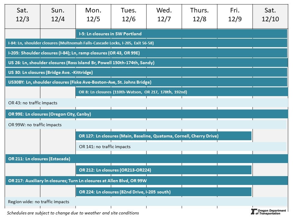 Calendar of impacts described below. 