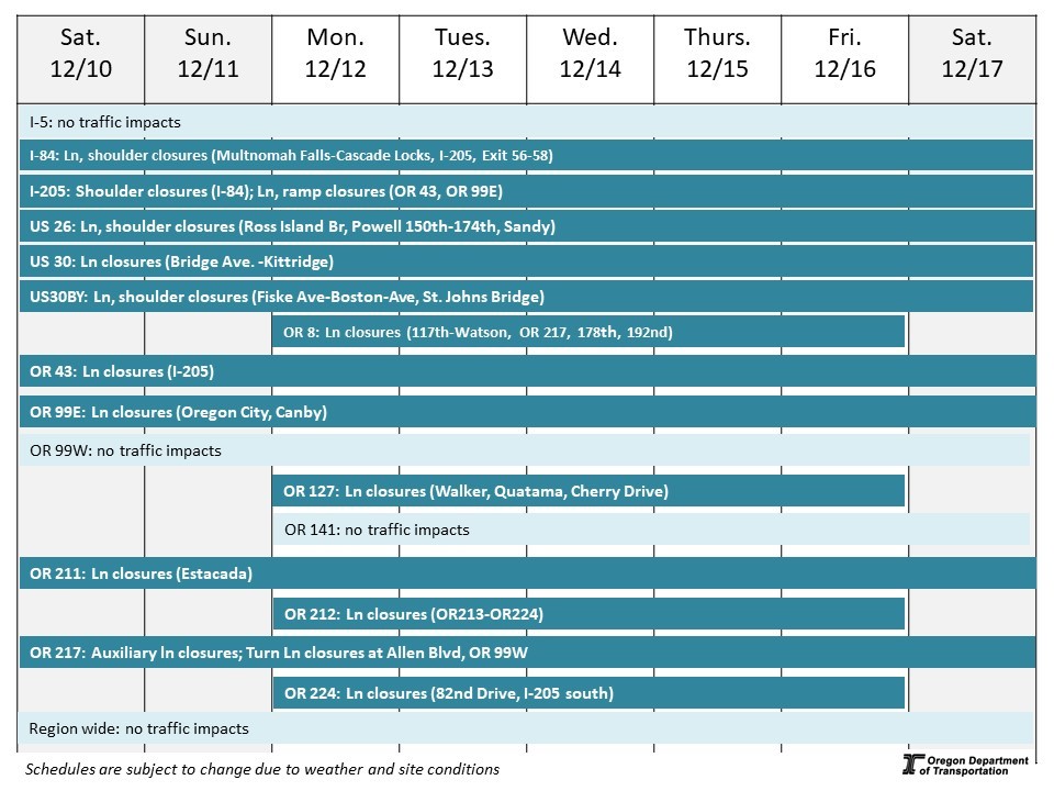 Calendar of impacts described below. 