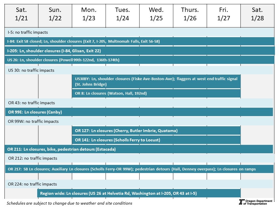 Calendar of impacts described below. 