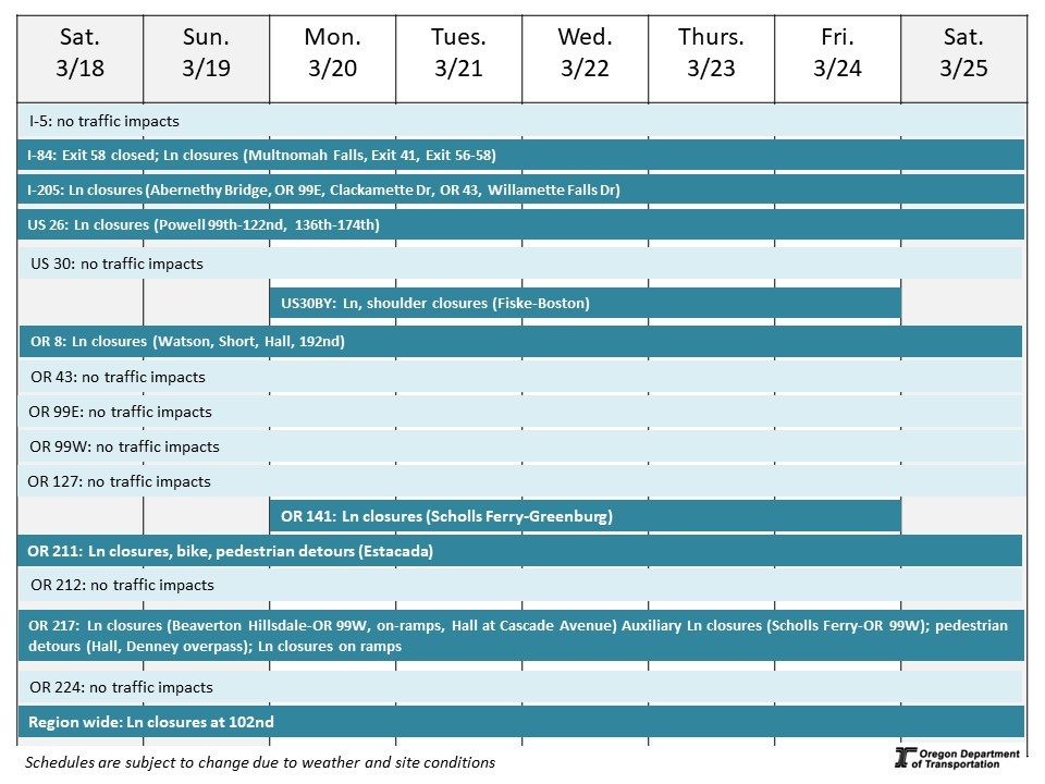 Calendar of impacts described below. 