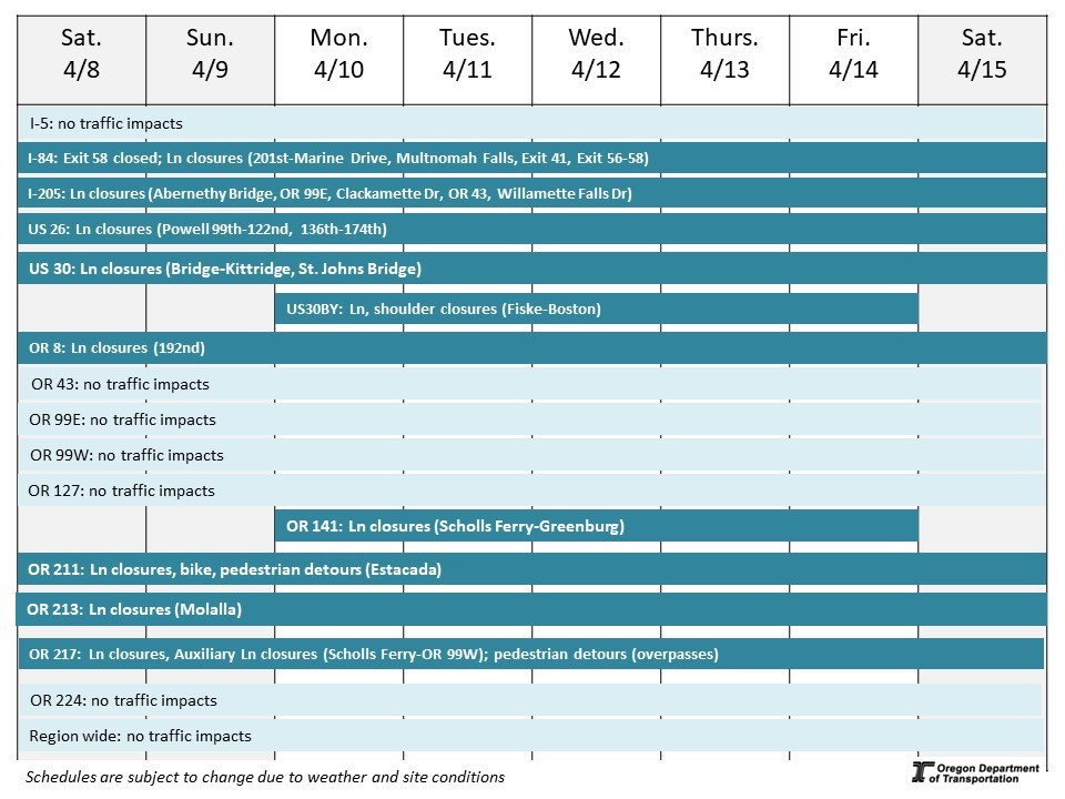 Calendar of impacts described below. 
