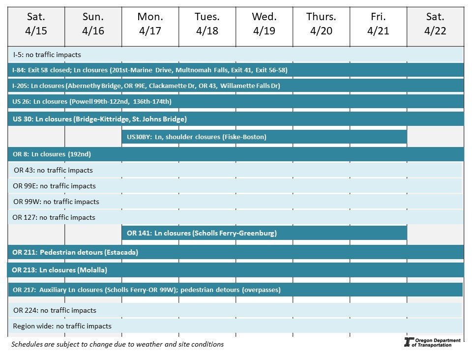 Calendar of impacts described below.