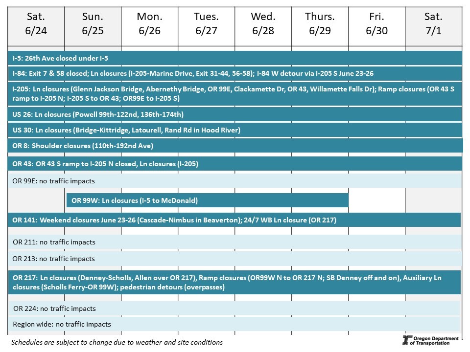 Calendar of impacts described below. 