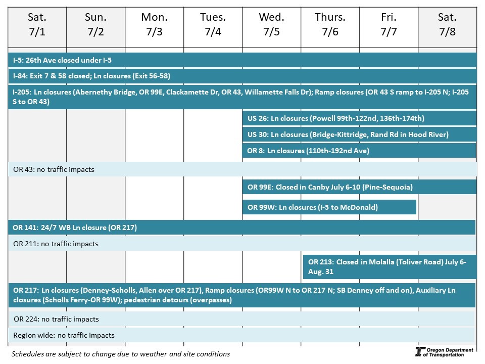 Calendar of impacts described below. 