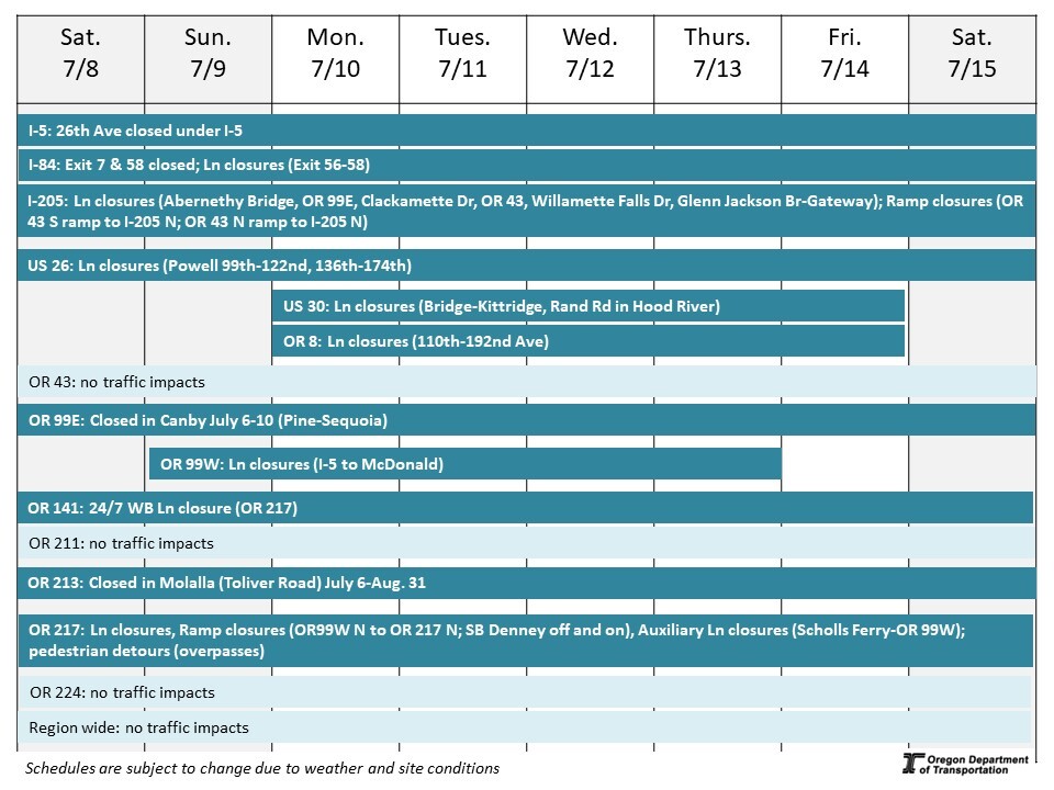 Calendar of impacts described below. 