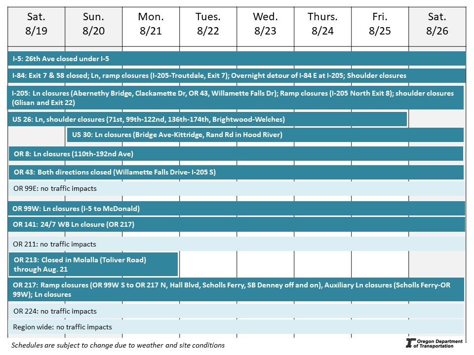 Calendar of impacts described below. 