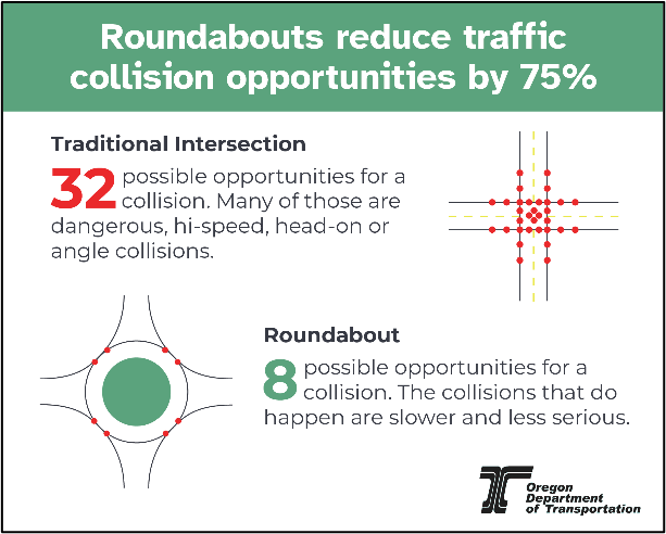Aberneth Roundabout statistics chart 8.25.23