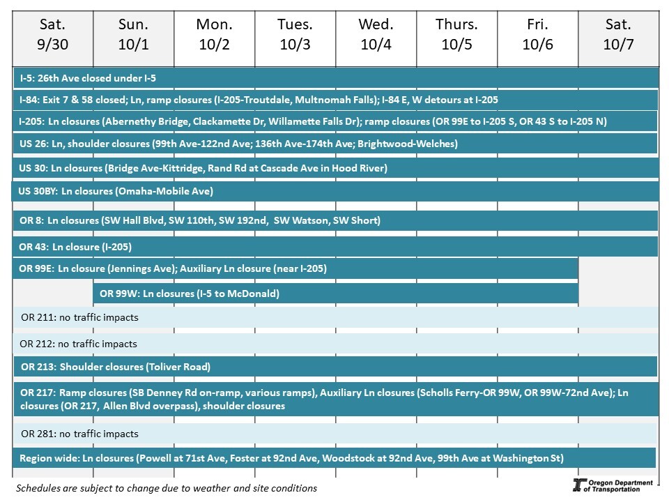 Calendar of impacts described below. 