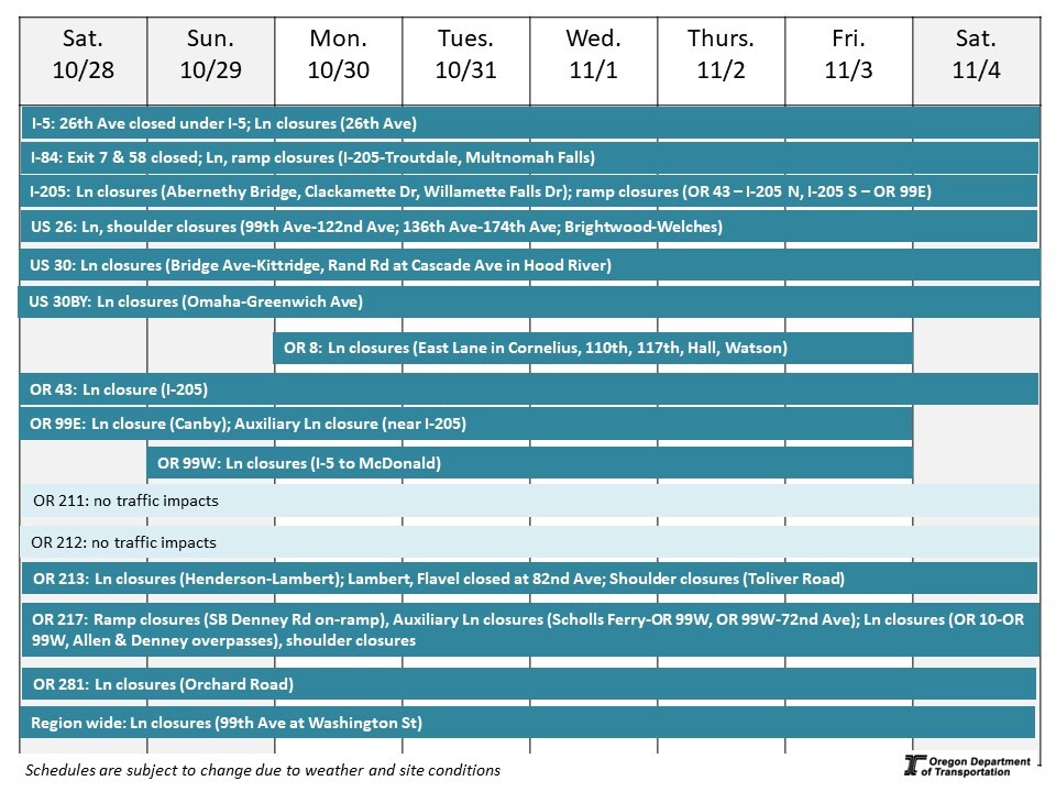 Calendar of impacts described below. 