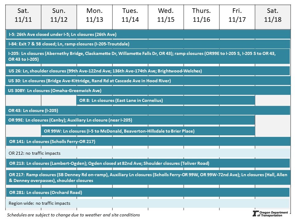 Calendar of impacts described below. 
