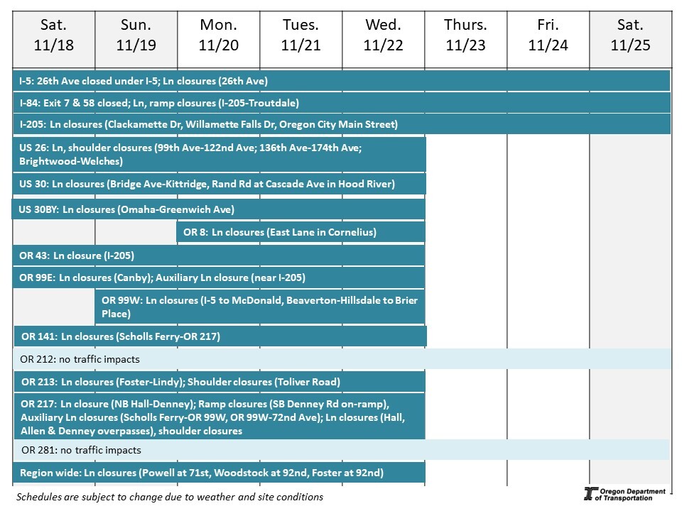 Calendar of impacts described below. 