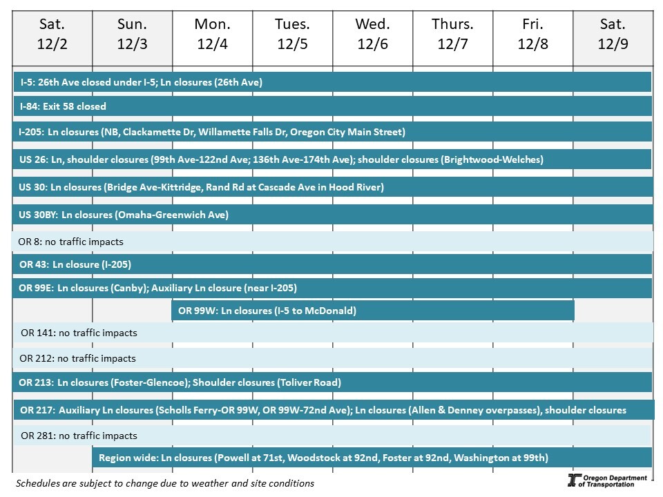 Calendar of impacts described below.