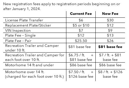 Corrected Fee Chart