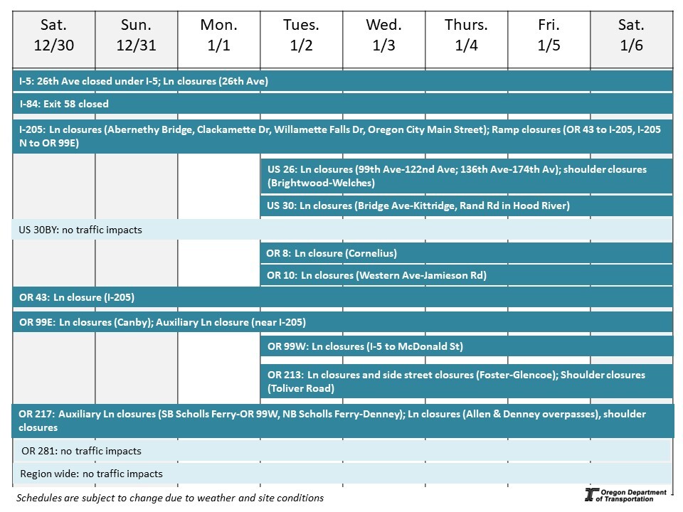 Calendar of impacts described below. 