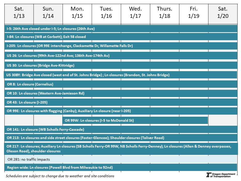 Calendar of impacts described below. 