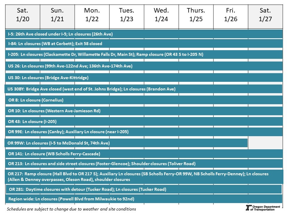Calendar of impacts described below