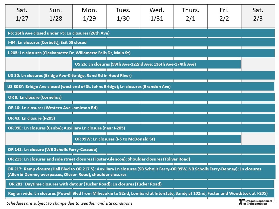Calendar of impacts described below. 