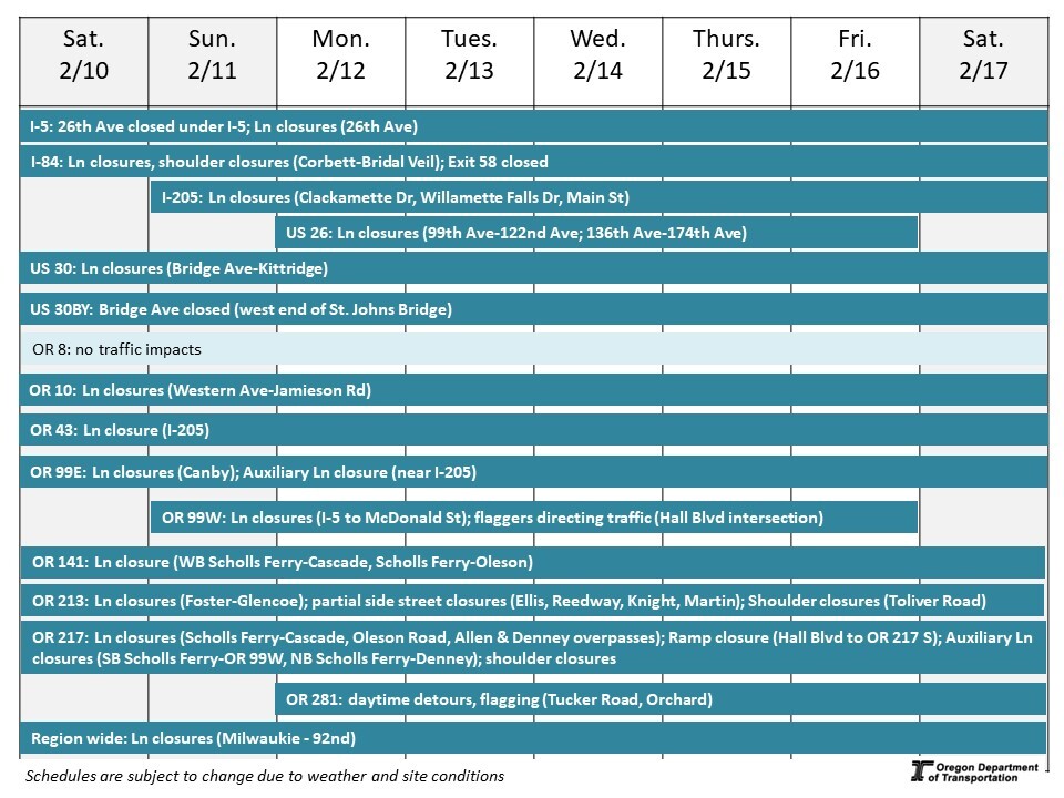 Image of weekly construction traffic impacts calendar