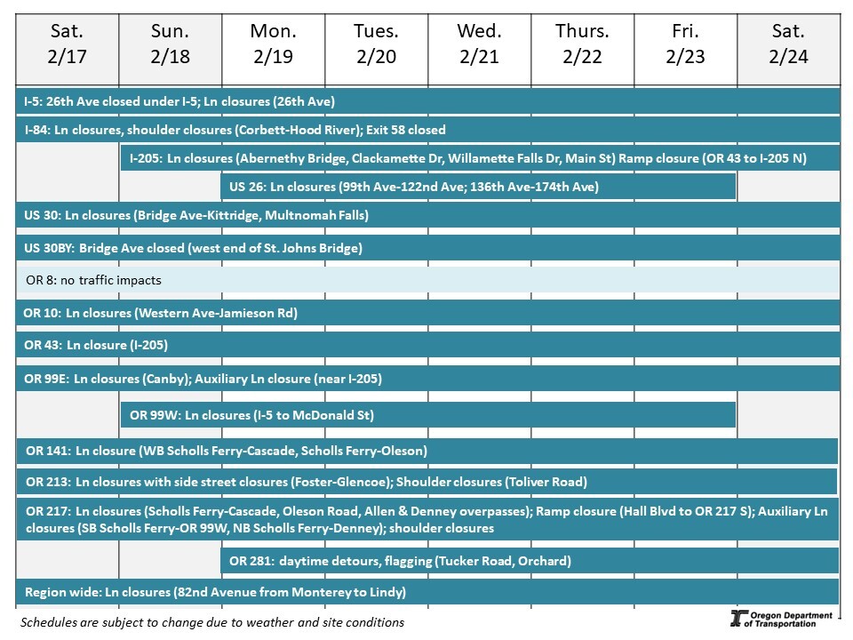 Calendar of impacts described below. 