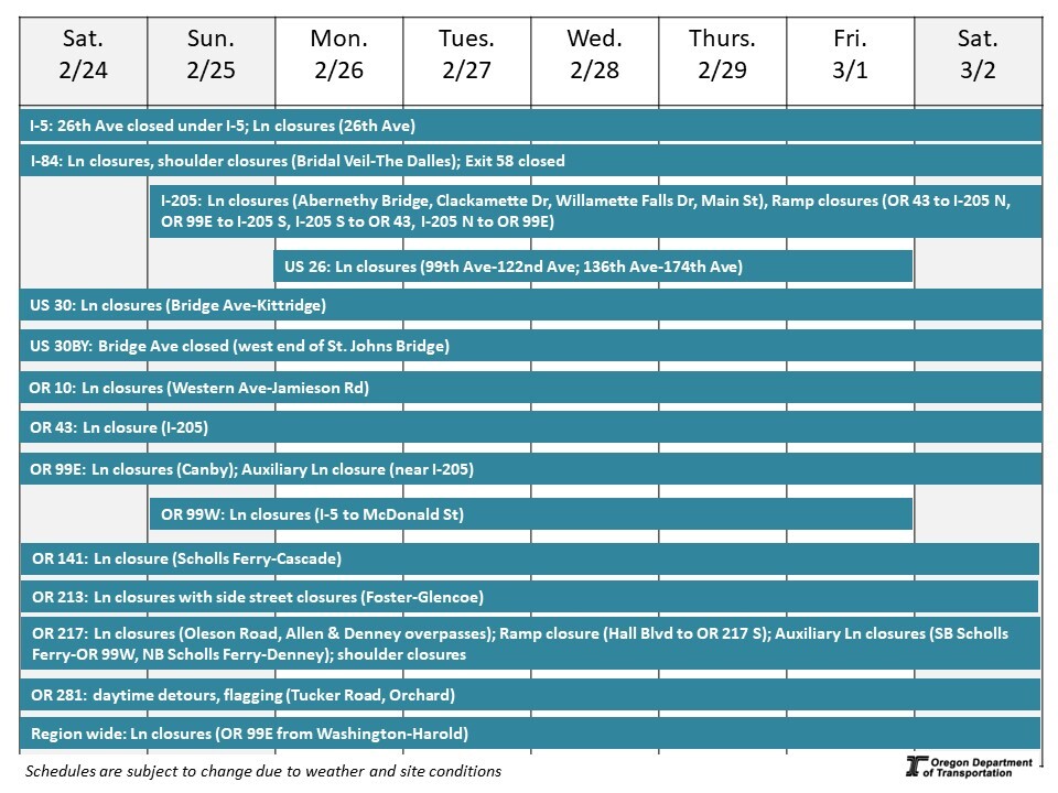 Calendar of impacts described below. 
