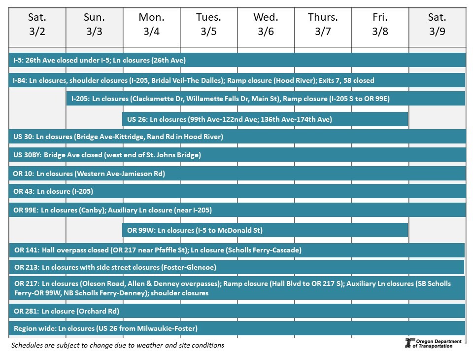 Calendar of impacts described below. 