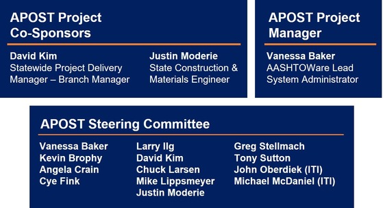 APOST Steering Committee