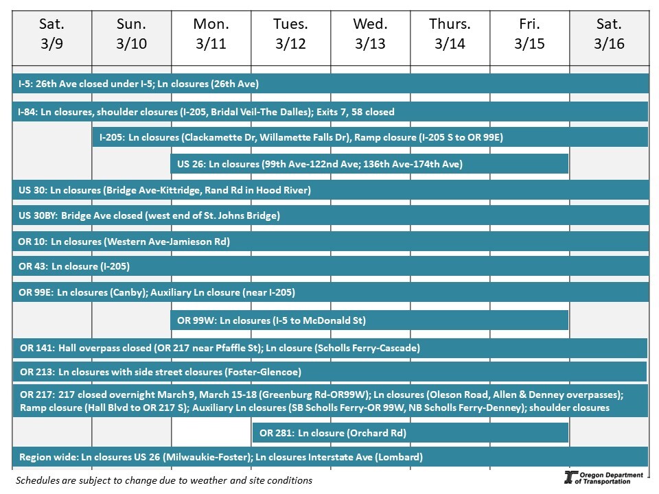 Calendar of impacts described below. 