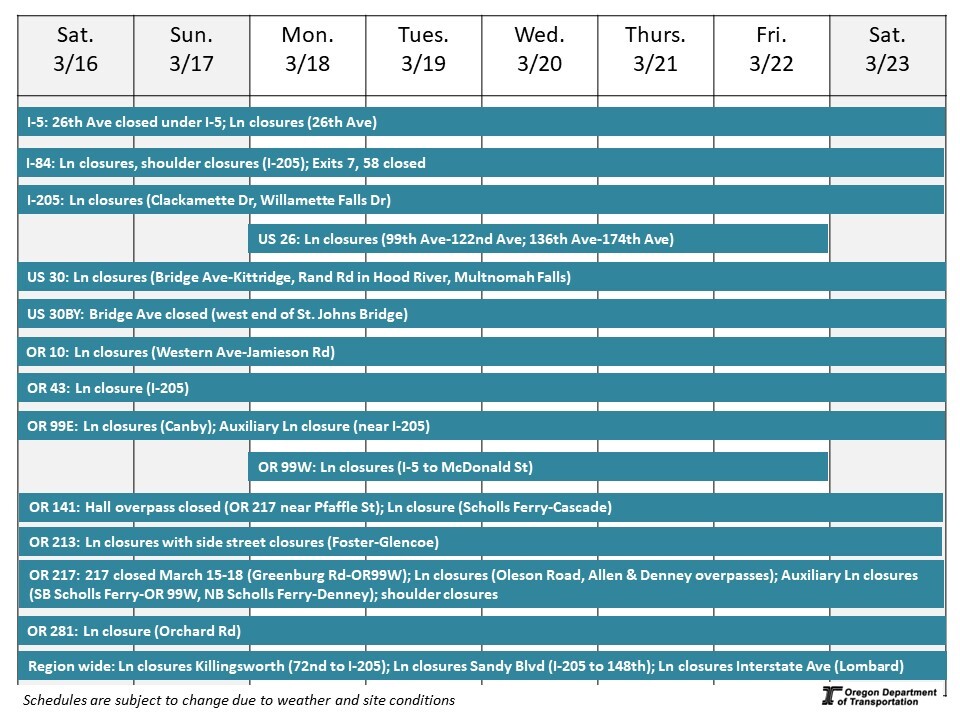 Calendar of impacts described in text below. 