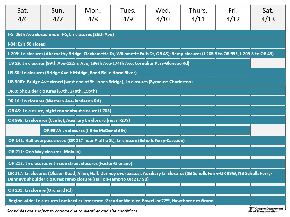 Calendar of impacts described in text below. 