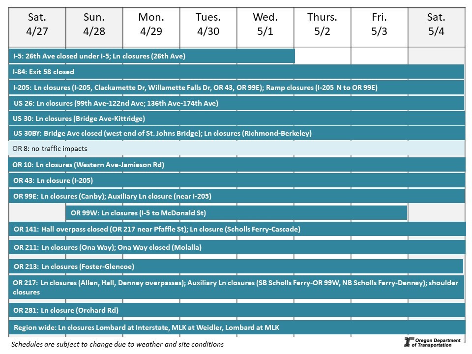 Calendar of impacts described below