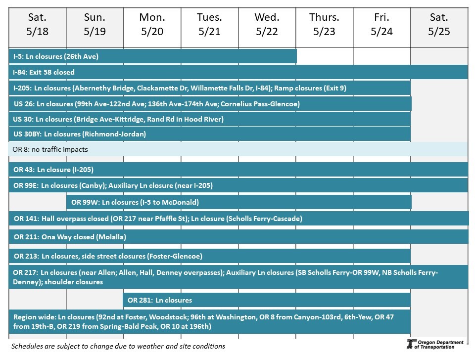 Calendar of impacts described in text below. 