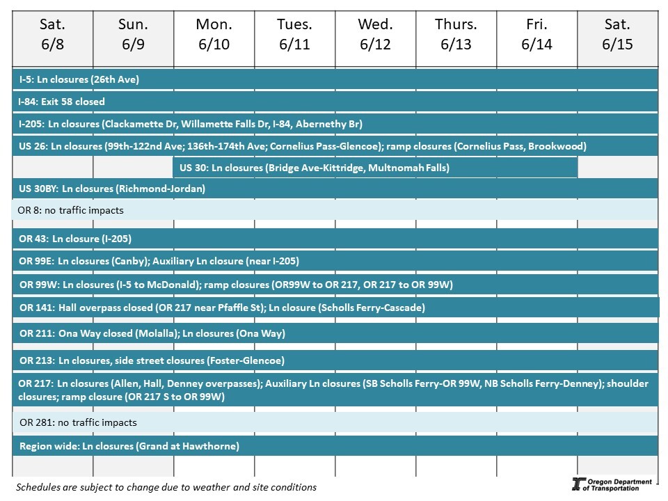 Calendar of impacts described in text below