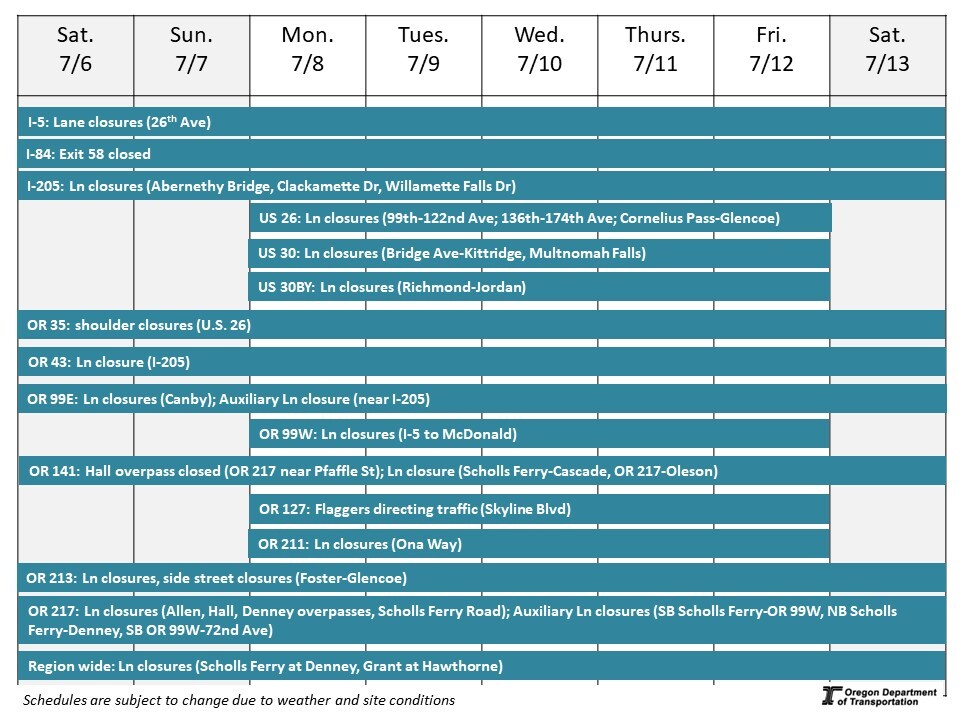 Calendar of impacts described below. 